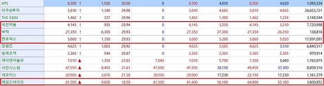 2월27일 코스닥에서 주가 상승률 기준 상위 12개 기업 (자료=KG제로인 MP닥터)