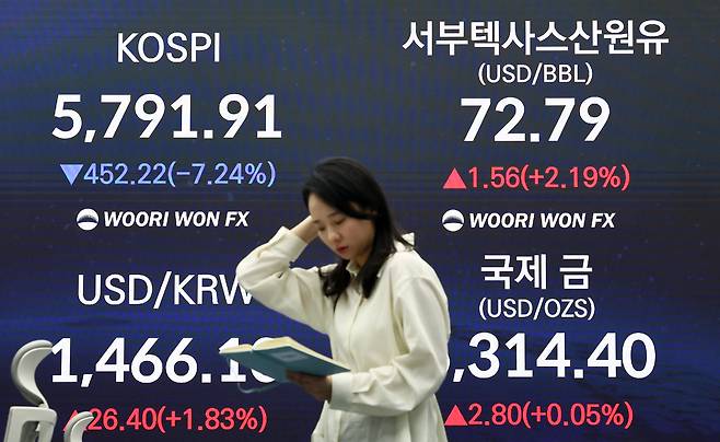 이란 전쟁 여파로 코스피 6000선이 붕괴한 3일 서울 중구 우리은행 본점 딜링룸 전광판에 코스피 종가가 표시되어 있다. 이날 코스피는 전 거래일 대비 452.22포인트(7..24%) 하락한 5791.91에 장을 마쳤다. /뉴스1