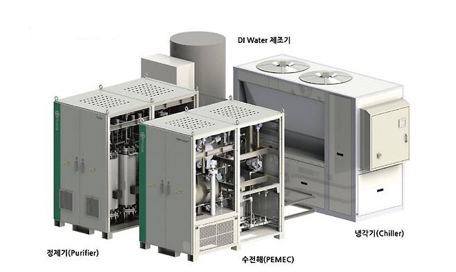 지필로스는 용인 본사에서 100kW에서 MW급 대용량 수전해시스템까지 공장 제조가 가능해진만큼 수소 및 에너지 시장 다변화에 대응력도 높아질 전망이다. 사진은 국내 첫 조달청 혁신제품 지정된 100kW PEM 수전해 시스템. / 지필로스