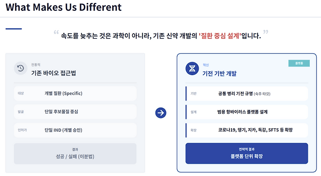 (자료=현대바이오사이언스)
