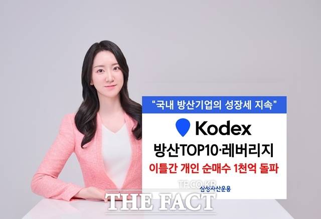 삼성자산운용은 KODEX 방산TOP10과 KODEX 방산TOP10레버리지의 개인 순매수가 이틀간 총 1101억원을 기록했다고 밝혔다. /삼성자산운용