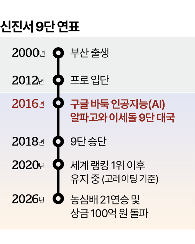 그래픽=박종범 기자