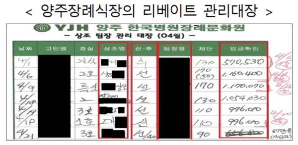 유가족 알선의 대가로 상조업체 장례지도자들에게 리베이트를 제공한 경기 양주한국병원장례문화원(양주장례식장)의 리베이트 관리 대장. 공정거래위원회 제공