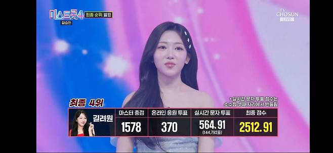 미스트롯4 4위 길려원/TV조선 캡쳐