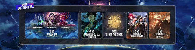 '던전앤파이터' 업데이트 로드맵(제공=넥슨).
