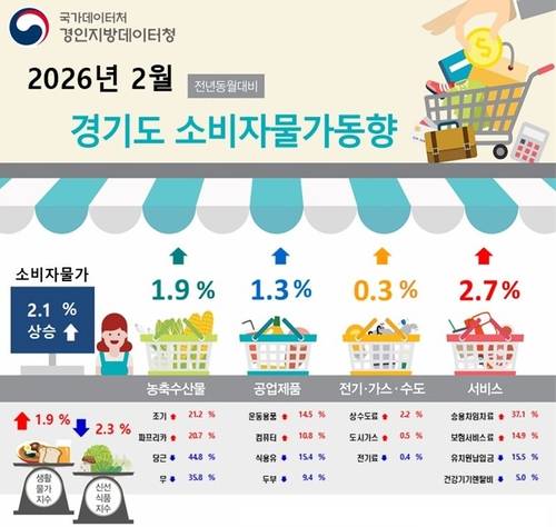 경인지방데이터청이 발표한 '2026년 2월 경기도 소비자물가동향' 자료. 사진=경인지방데이터청