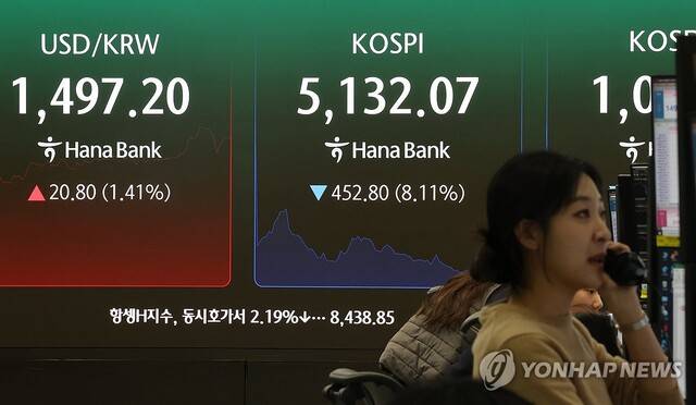9일 서울 중구 하나은행 본점 딜링룸에 코스피가 표시돼 있다. 이날 코스피는 하락 출발해 장 초반 5,200대까지 내려앉았다. 연합뉴스 제공