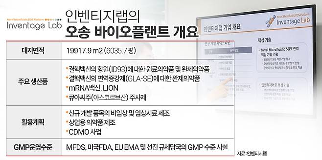 인벤티지랩 자료. / 표=김은실 디자이너