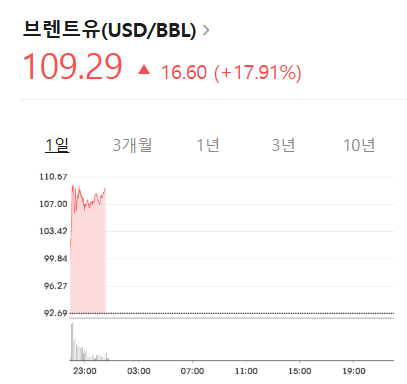 ▲사진=네이버증권