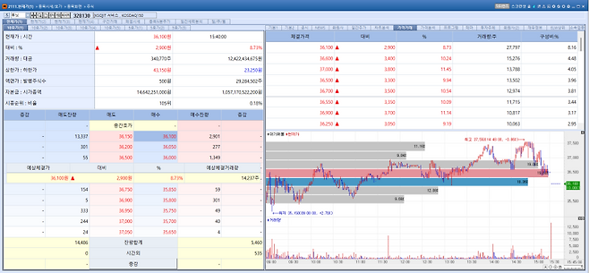 Lunit stock trend on Mar 5.(Image=MP Doctor)
