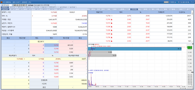 Hyundai ADM stock trend on Mar 5.(Image=MP Doctor)