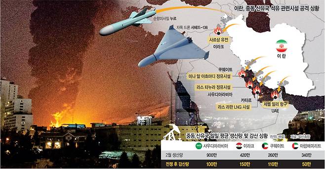 지난 7일 미군·이스라엘의 폭격을 받은 이란 수도 테헤란의 한 석유 저장시설에서 불기둥과 함께 검은 연기가 하늘로 퍼져나가고 있다. AP 연합뉴스, 그래픽=하안송 기자