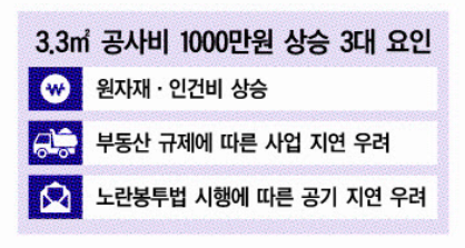 이미지 : 대한경제