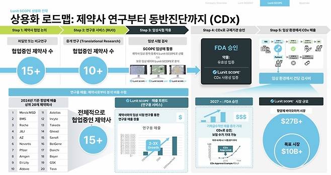 (자료=루닛)