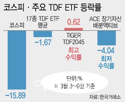 (그래픽=이데일리 이미나 기자)