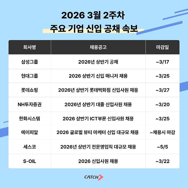 (진학사 캐치 제공)