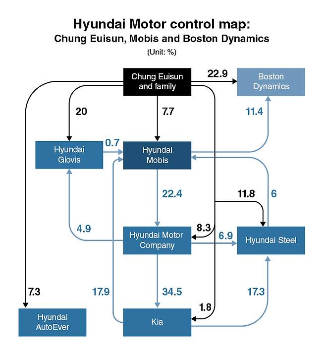 (Graph by The Korea Herald)