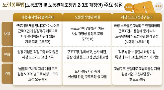 노란봉투법 주요 쟁점