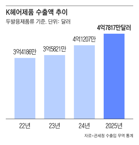 그래픽=조선디자인랩 김연주
