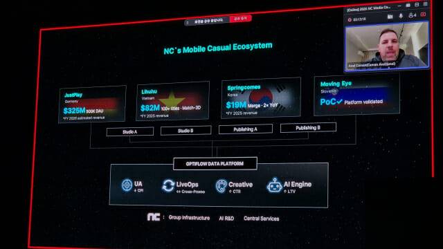 엔씨의 모바일 캐주얼 에코시스템 구조. 사진=지디넷코리아