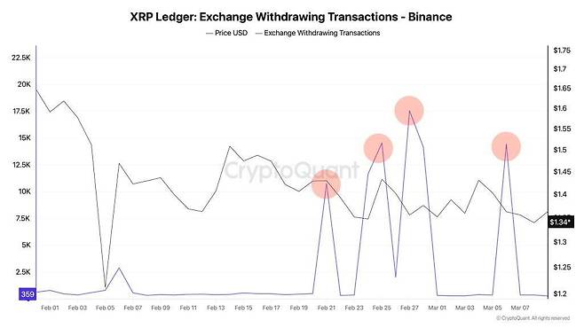 사진=크립토퀀트