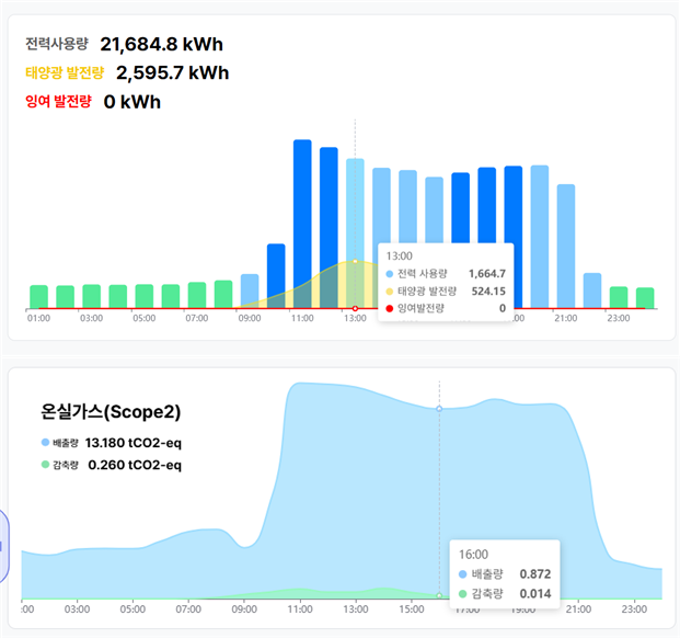 < 출처 : ㈜위제이 >