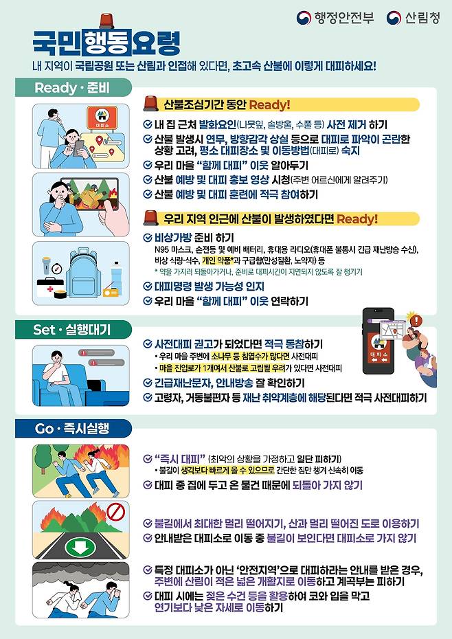 산불예방 및 대피 국민행동 요령 인포그래픽.