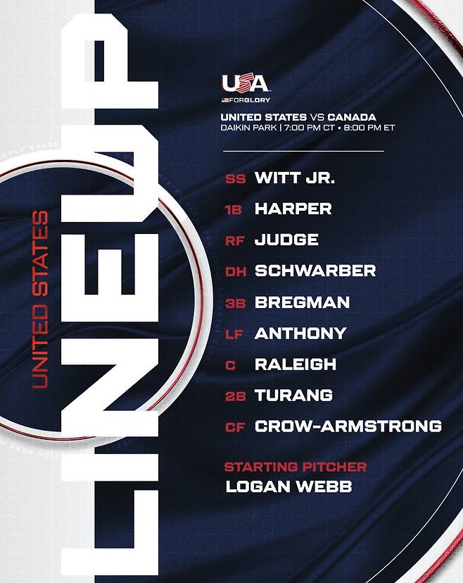 사진=USA Baseball 공식 X 계정