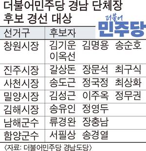 더불어민주당 경남 단체장 후보 경선 대상