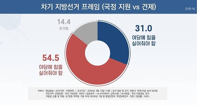 지방선거 프레임