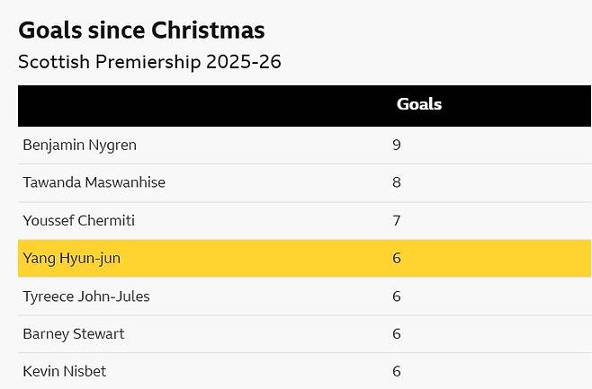 ▲ 출처| 영국 'BBC'