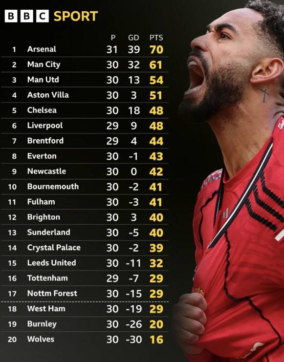 캡처=BBC 홈페이지