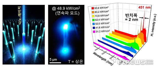 저임계 상온 레이저 발진이 가능한 3족-질화물 반도체 기반 나노와이어 공진기