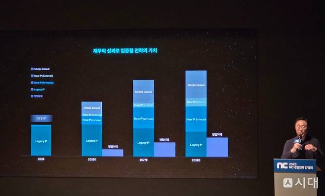 박병무 대표가 12일 경기도 판교에 위치한 엔씨 사옥에서 열린 경영 전략 간담회에서 재무적 성과 달성 목표를 설명하는 모습. /사진=김미현 기자