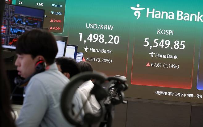 코스피가 전 거래일(5487.24)보다 62.61포인트(1.14%) 오른 5549.85에 마감한 16일 오후 서울 중구 하나은행 딜링룸 전광판에 종가가 표시돼 있다. 뉴시스