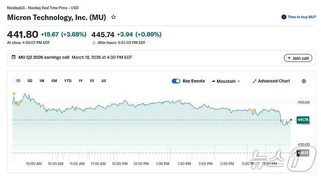 마이크론 일일 주가 추이 - 야후 파이낸스 갈무리