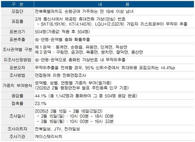 전북일보, JTV, 전라일보