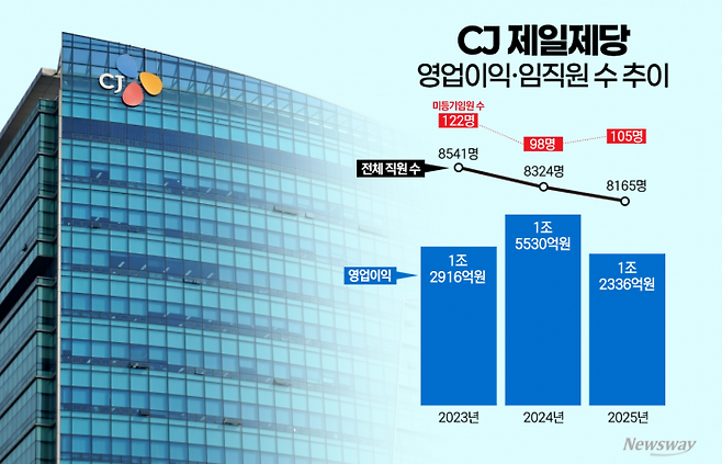 그래픽=홍연택 기자