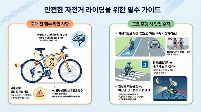 안전한 자전거 라이딩을 위한 필수 가이드/ 사진 = 소비자원 제공