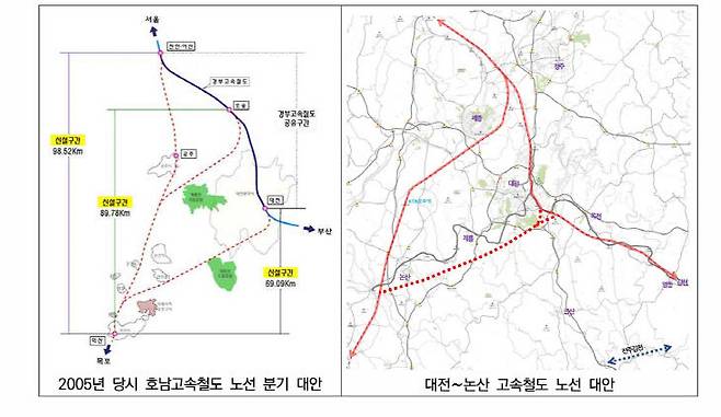 논산대전고속철도 예상 노선도. 제공은 대전연구원 발표 자료