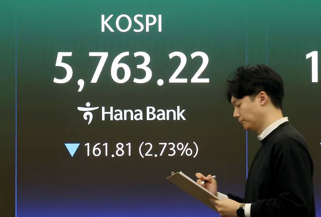 코스피 지수가 외국인의 매도세에 하락 마감한 19일 오후 서울 중구 하나은행 딜링룸 현황판에 전장대비 161.81포인트(2.73%) 하락한 5,763.22을 나타내고 있다. /뉴스1