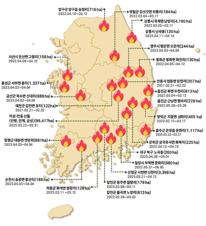 최근 5년간 대형산불 발생 현황. 국립산림과학원 제공