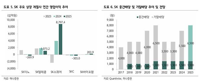 /사진=하나증권