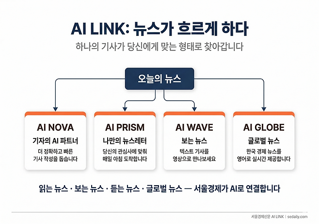 AI LINK : Let News Flow (뉴스가 흐르게 하다)