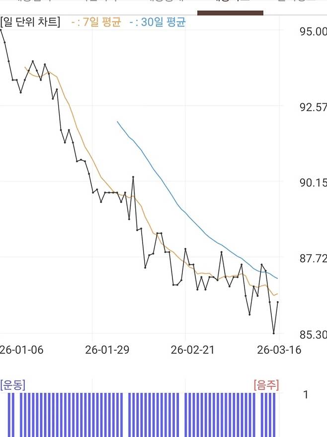 /사진=성시경 SNS