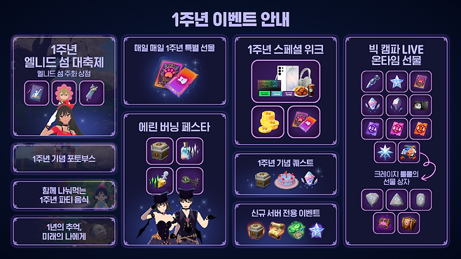 1주년을 기념해 다양한 혜택이 제공된다(제공=넥슨).