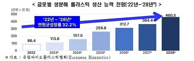 100원 더 내고 산 그 봉투, 어디로 갔을까[이유범