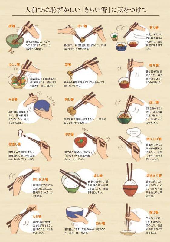 일본에서 예의에 어긋나는 젓가락질 예시. 무엇을 집을까 고민하거나, 상대를 향하게 하거나, 밥 위에 수직으로 꽂는 행동은 예의에 어긋난다. 농림수산성 홍보 잡지 aff.
