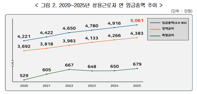 한국경영자총협회 제공