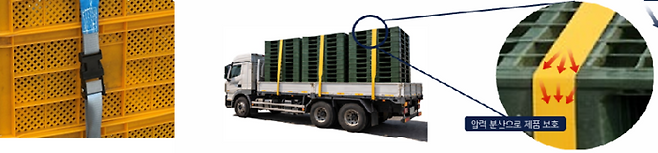 이번 국제물류산업대전에서 선보일 가드온 파레트 고정벨트(왼쪽)와 광폭 자동바 벨트 제품